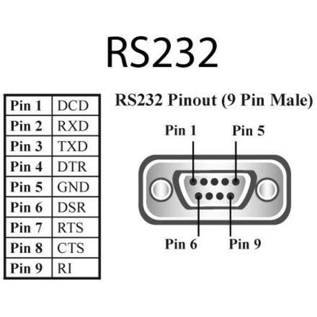 Brainboxes ES-457 Multiport Serial Adapter