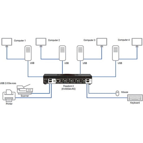 Emerald&reg; KM Switch with Glide & Switch Mouse Switching