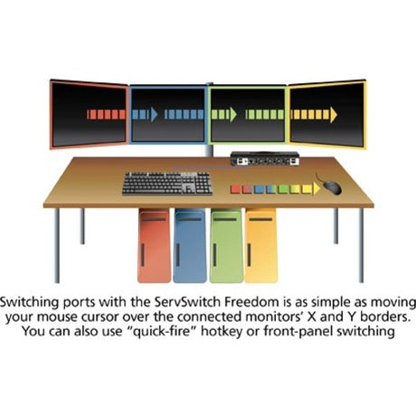Emerald&reg; KM Switch with Glide & Switch Mouse Switching