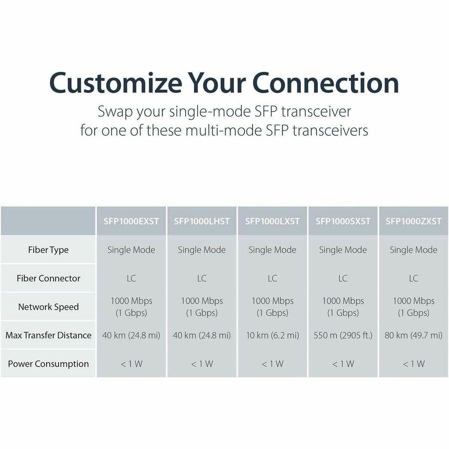 StarTech.com Gigabit Ethernet Copper-to-Fiber Media Converter - SM LC - 10 km - Ethernet Media Converter - GbE Converter