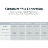 StarTech.com Gigabit Ethernet Copper-to-Fiber Media Converter - SM LC - 10 km - Ethernet Media Converter - GbE Converter