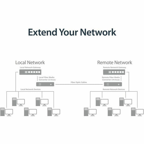 StarTech.com Gigabit Ethernet Copper-to-Fiber Media Converter - SM LC - 10 km - Ethernet Media Converter - GbE Converter