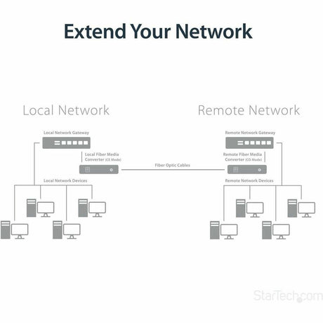 StarTech.com Gigabit Ethernet Copper-to-Fiber Media Converter - SM LC - 20 km - Ethernet Media Converter - GbE Converter