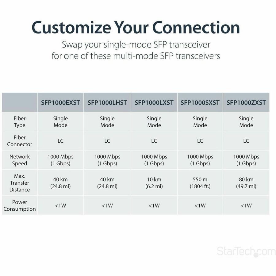 StarTech.com Gigabit Ethernet Copper-to-Fiber Media Converter - SM LC - 20 km - Ethernet Media Converter - GbE Converter
