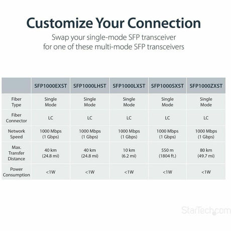 StarTech.com Gigabit Ethernet Copper-to-Fiber Media Converter - SM LC - 20 km - Ethernet Media Converter - GbE Converter