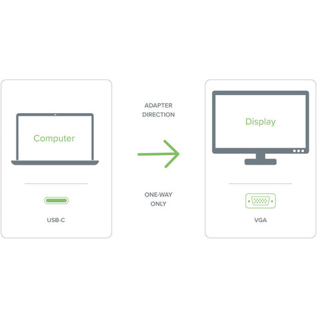 Plugable USB C to VGA Adapter Compatible with 2018 iPad Pro, 2018 MacBook Air, 2018 MacBook Pro, Surface Book 2, Thunderbolt 3 & More