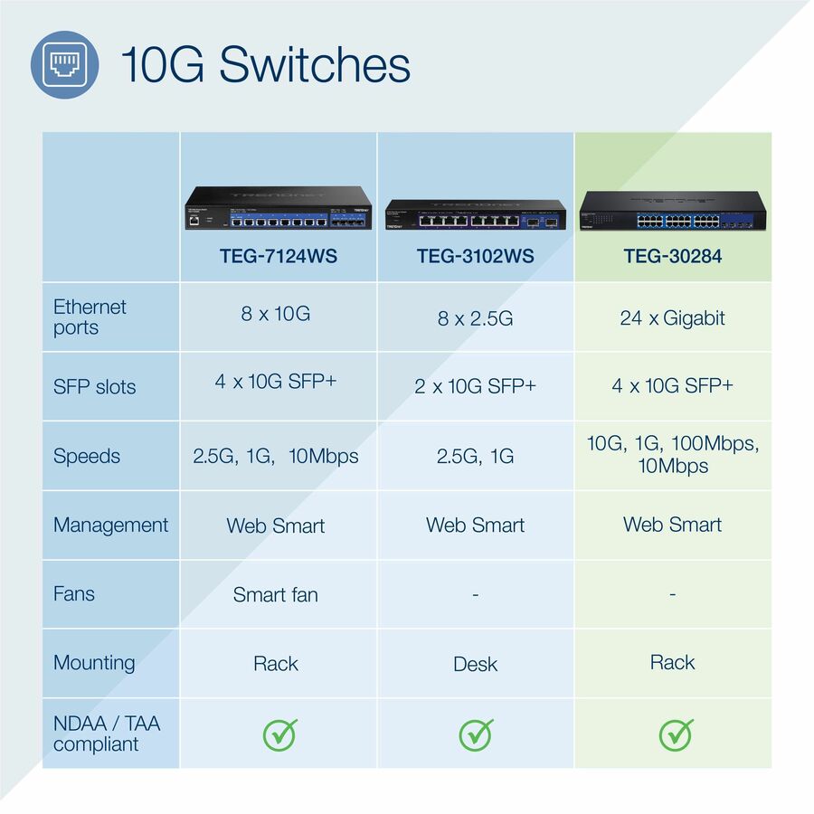 28 Port Web Smart Switch