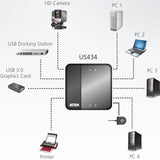 4PORT USB3.0 SHARINGDEVICE