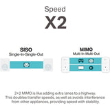 TP-Link TL-PA9020P KIT - AV2000 2-Port Gigabit Passthrough Powerline Starter Kit