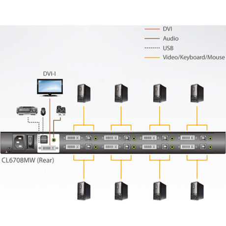ATEN CL6708MW Single Rail 8-Port DVI FHD LCD KVM Switch with Standard Rack Mount Kit-TAA Compliant