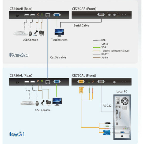 ATEN USB VGA/Audio Cat 5 KVM Extender (1280 x 1024@200m)-TAA Compliant