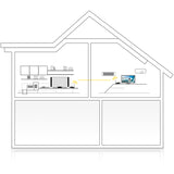 SIIG Wireless 1080P HDMI Video Kit - Mid-Range