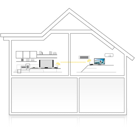 SIIG Wireless 1080P HDMI Video Kit - Mid-Range