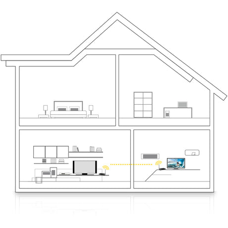 SIIG Wireless 1080P HDMI Video Kit - Mid-Range