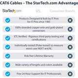 4FT BLUE CAT6 ETHERNET CABLE