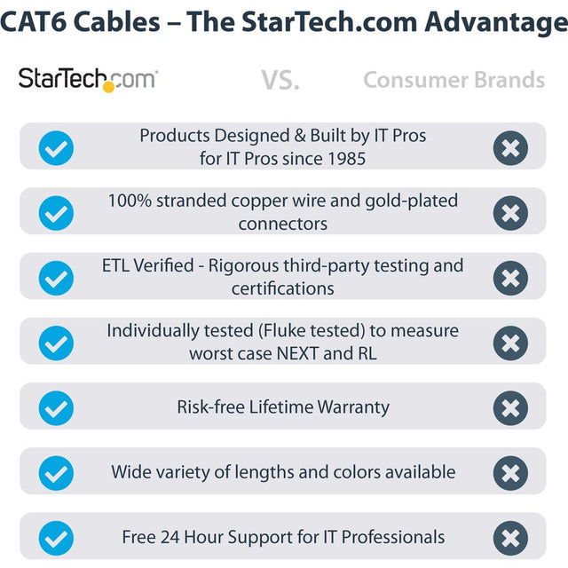 2FT BLUE CAT6 ETHERNET CABLE