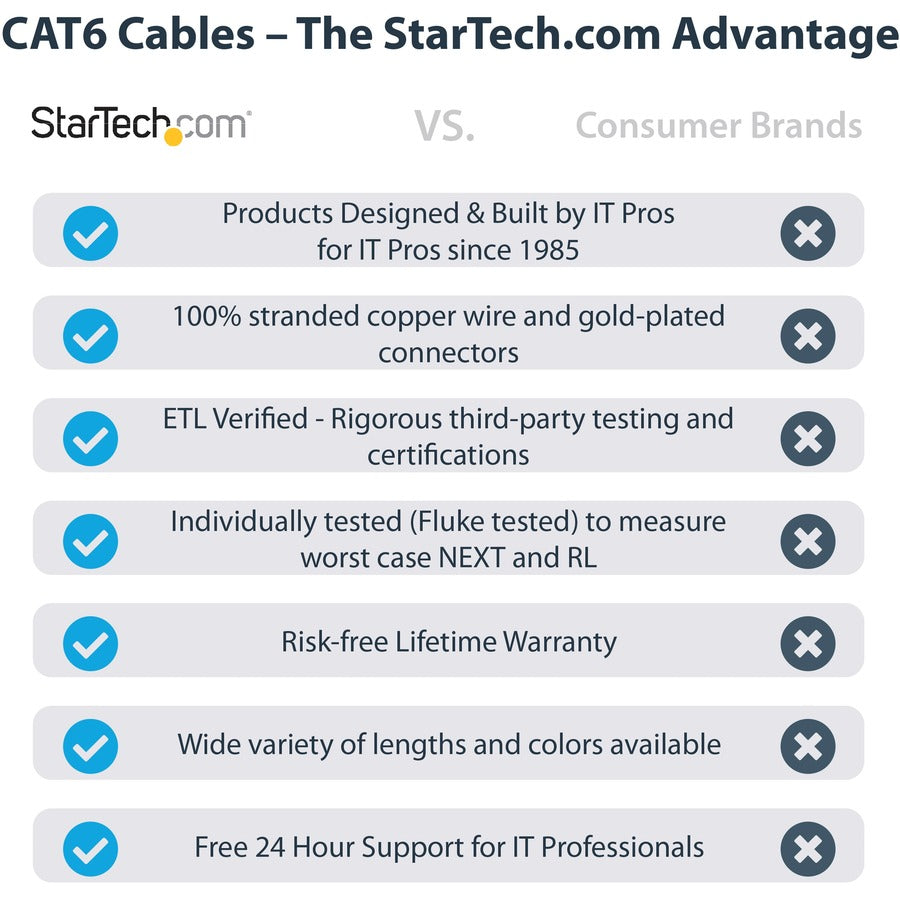 8FT BLACK CAT6 ETHERNET CABLE
