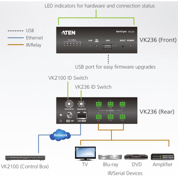ATEN 6-Port IR/Serial Expansion Box-TAA Compliant