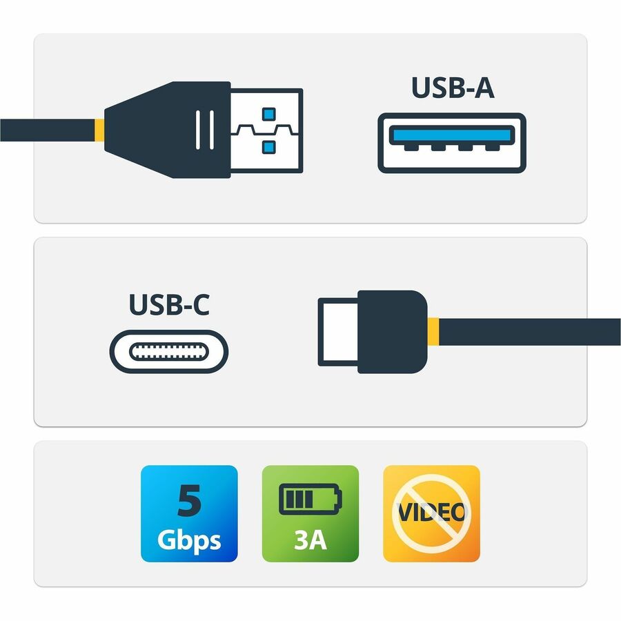 StarTech.com USB to USB C Cable - 1m / 3 ft - USB 3.0 (5Gbps) - USB A to USB C - USB Type C - USB Cable Male to Male - USB C to USB