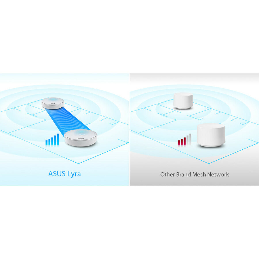Asus Lyra Wi-Fi 5 IEEE 802.11ac Ethernet Wireless Router