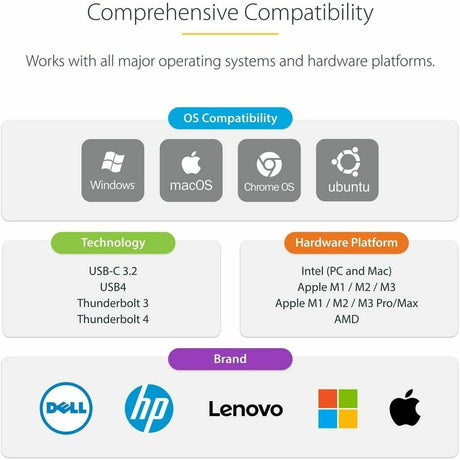 StarTech.com USB C Dock - Compatible with Windows / macOS - Supports Triple 4K Ultra HD Monitors - 60W Power Delivery - Power and Charge Laptop and Peripherals - DK30CH2DPPD