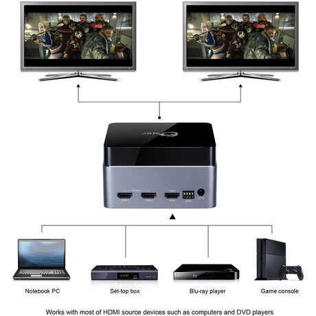 SIIG Premium 2-Port HDMI Splitter with EDID - 4Kx2K 60Hz