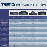 TRENDnet 52-Port Gigabit Web Smart Switch, 48 Gigabit RJ-45 Ports, 4 Shared Gigabit Ports (RJ-45 or SFP), 104 Gbps Switching Capacity, VLAN, QoS, LACP, IPv6, Lifetime Protection, Black, TEG-524WS