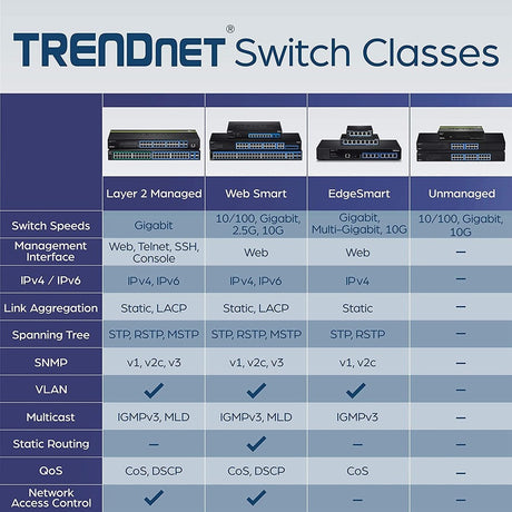 TRENDnet 52-Port Gigabit Web Smart Switch, 48 Gigabit RJ-45 Ports, 4 Shared Gigabit Ports (RJ-45 or SFP), 104 Gbps Switching Capacity, VLAN, QoS, LACP, IPv6, Lifetime Protection, Black, TEG-524WS