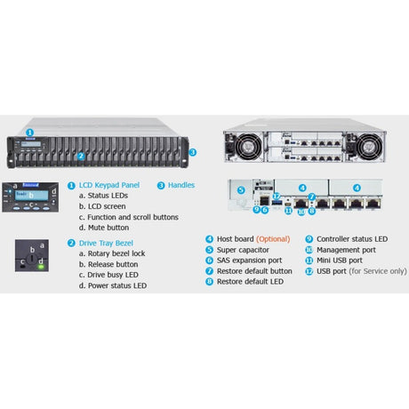 Infortrend EonStor DS 3024UB SAN Storage System
