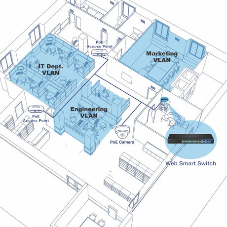 TRENDnet 52-Port Web Smart PoE+ Switch; 48 x Gigabit PoE+ Ports; 4 x Shared Gigabit Ports (RJ-45 or SFP); VLAN; QoS; LACP; IPv6 Support; 740W PoE Power Budget; Lifetime Protection; TPE-5048WS