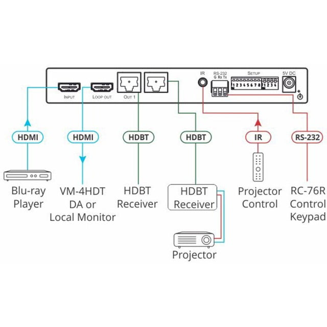 Kramer 1:2+1 4K60 4:2:0 HDMI to Long-Reach HDBaseT DA
