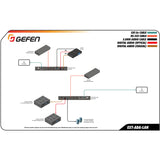 Gefen Digital and Analog Audio over IP - Receiver Package