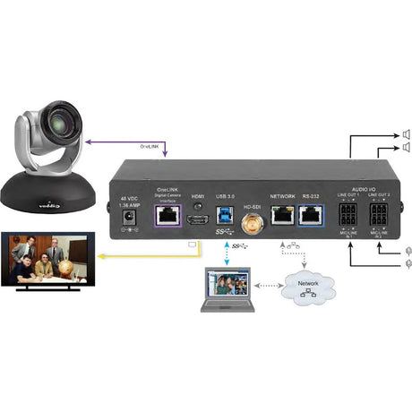 Vaddio RoboSHOT 20UHD OneLINK Bridge Video Conferencing System - Includes PTZ Camera and Interface - White