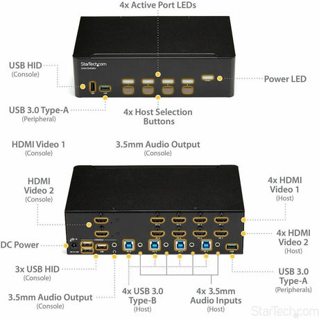StarTech.com 4 Port HDMI KVM Switch - 4K 30Hz - Dual Display