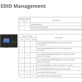 SIIG 1x4 HDMI 2.0 Splitter / Distribution Amplifier with Auto Video Scaling - 4K 60Hz HDR