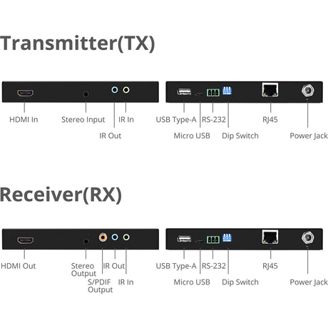SIIG 4K HDR HDMI 2.0 & USB 2.0 Extender Over HDBaseT with RS-232 & IR