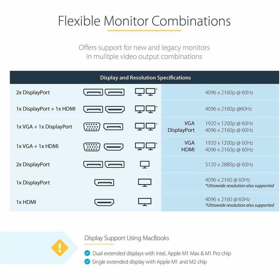 StarTech.com Thunderbolt 3 Dock, Dual 4K 60Hz Monitor TB3 Docking Station with DisplayPort, HDMI & 1080p VGA, 85W Power Delivery, TAA