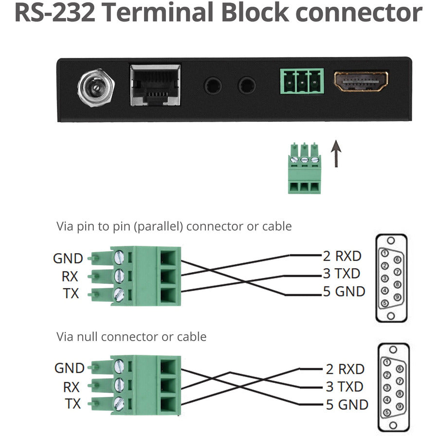 SIIG 4K HDMI HDBaseT Extender Over Single Cat5e/6 with RS-232, IR & PoC - 100m