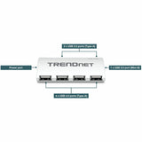 TRENDnet 7-Port USB 2.0 Hub, TU2-700, 7 x USB 2.0 Ports, Backwards Compatible with USB 1.1, Compatible with Windows and macOS, NDAA Compliant