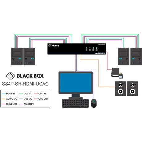 Black Box NIAP 3.0 Secure 2-Port Single-Head HDMI KVM Switch