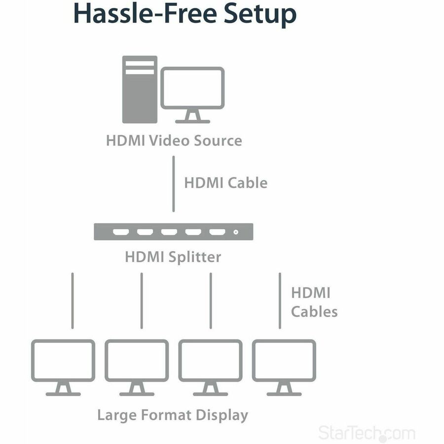 StarTech.com 4 Port HDMI Splitter - 4K 60Hz - 1x4 Way HDMI 2.0 Splitter - HDR - ST124HD202