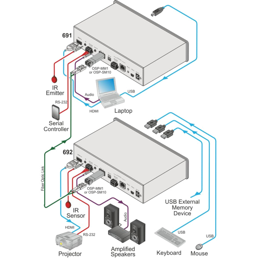 Kramer Optical MM 850nm 10G SFP+ Transceiver