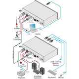 Kramer Optical MM 850nm 10G SFP+ Transceiver