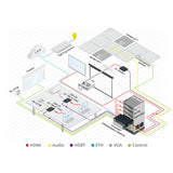 Kramer MegaTOOLS TP-780RXR Video Extender Receiver