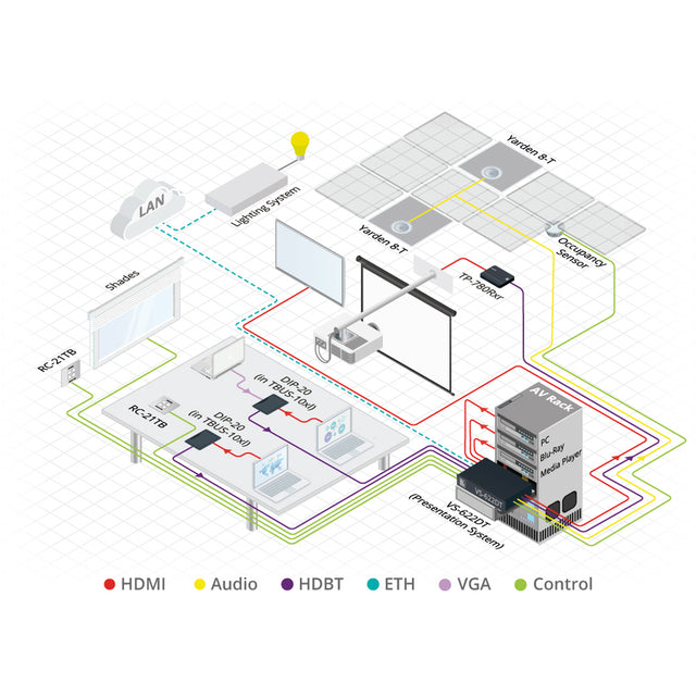 Kramer MegaTOOLS TP-780RXR Video Extender Receiver