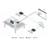 Kramer MegaTOOLS TP-780RXR Video Extender Receiver
