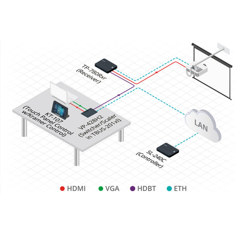 Kramer MegaTOOLS TP-780RXR Video Extender Receiver