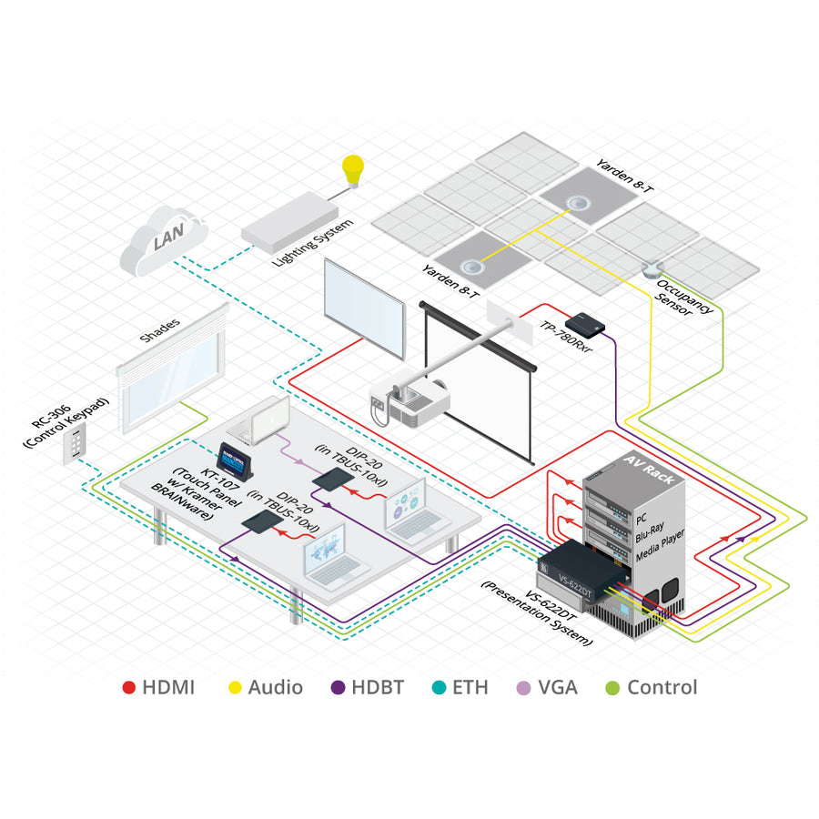 Kramer MegaTOOLS TP-780RXR Video Extender Receiver