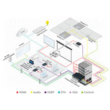 Kramer MegaTOOLS TP-780RXR Video Extender Receiver
