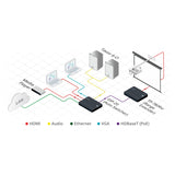 Kramer MegaTOOLS TP-780RXR Video Extender Receiver